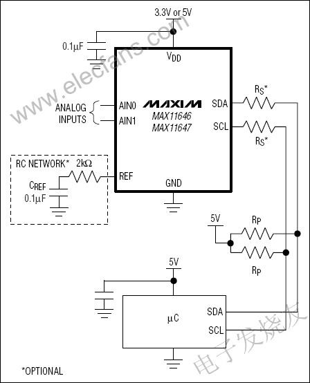 MAX11646/MAX11647低功耗、10位、1/2通道模數(shù)轉(zhuǎn)換器(ADC) www.makelele.cn
