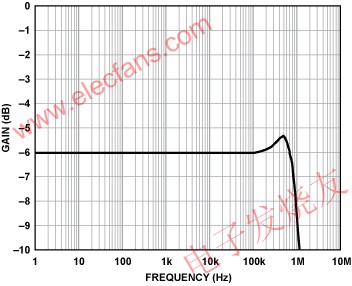 差分輸出差動放大器的頻率響應(yīng) www.makelele.cn