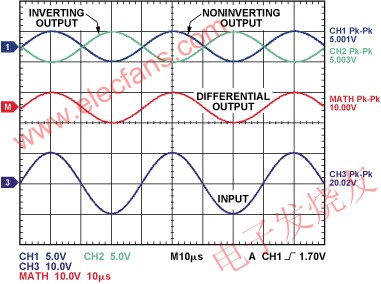 差分輸出為輸入信號的1/2 www.makelele.cn
