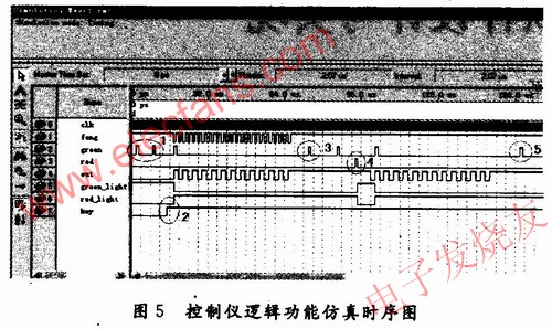 CPLD電路邏輯功能仿真時序圖 www.makelele.cn