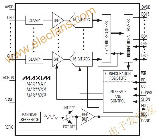 MAX11047/MAX11048/MAX11049 16位ADC www.makelele.cn