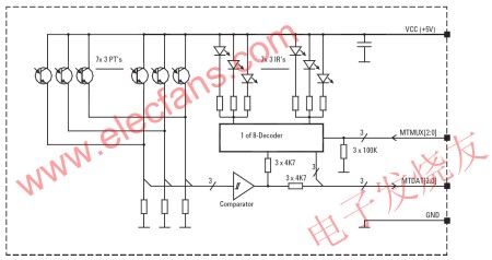 功能框圖 www.makelele.cn