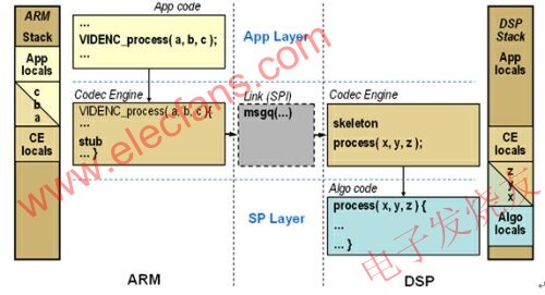  達芬奇軟件結構框圖 www.makelele.cn