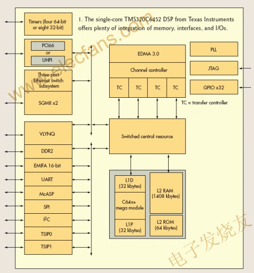 TI的TMS320C6?52 www.makelele.cn