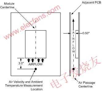 SOA 受限測試設(shè)置方案 www.makelele.cn