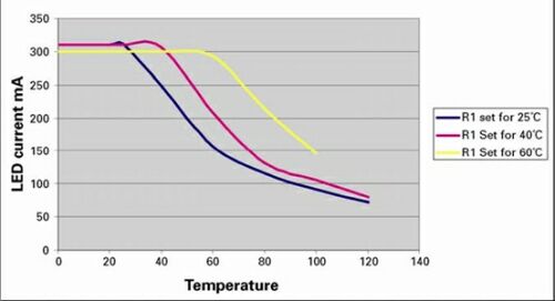  圖4：采用圖3電路的一些測(cè)試結(jié)果