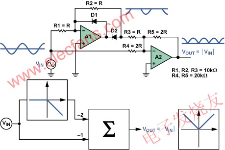 標(biāo)準(zhǔn)全波整流器2, 3 www.makelele.cn