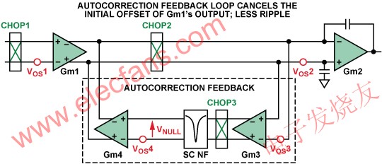 ADA4051所用斬波方案 www.makelele.cn