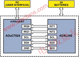 硬件系統(tǒng)的原理示意圖 www.makelele.cn