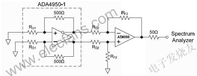 可選增益(1、2或3)差分放大器ADA4950-1 www.makelele.cn