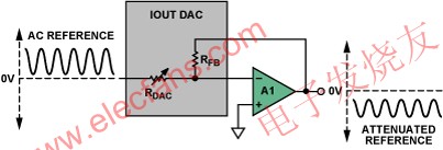 反相增益配置 www.makelele.cn