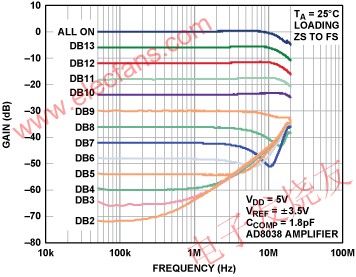 乘法饋通誤差 www.makelele.cn