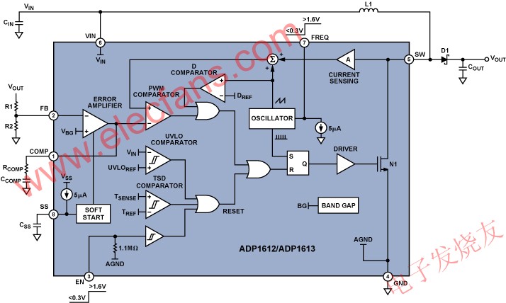 ADP1612/ADP1613 框圖 www.makelele.cn