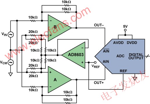 差分放大器驅(qū)動(dòng)ADC www.makelele.cn