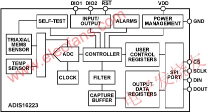  ADIS16223 框圖 www.makelele.cn