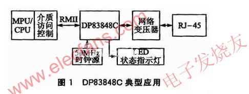 DP83848C的收發(fā)線路 www.makelele.cn