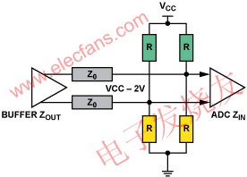 　LVPECL www.makelele.cn