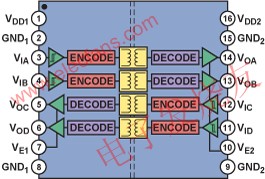 四通道隔離器ADuM1402功能框圖 www.makelele.cn