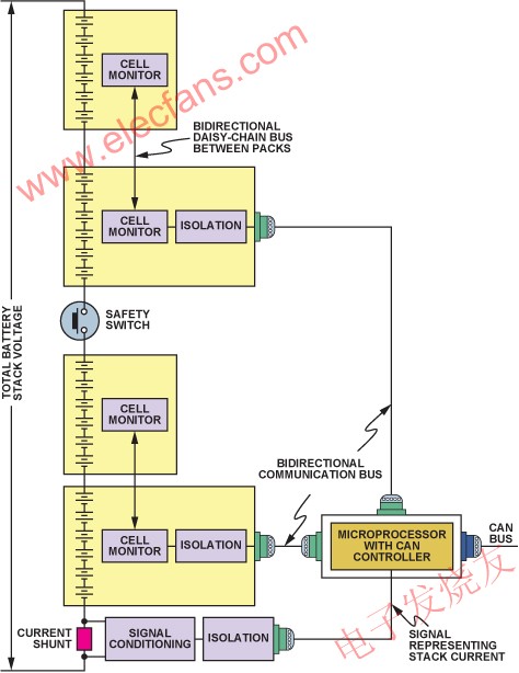 電池組中的串聯(lián)電池監(jiān)控和隔離 www.makelele.cn