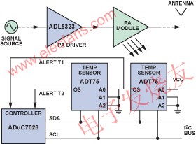 溫度監(jiān)測(cè)器功能框圖 www.makelele.cn