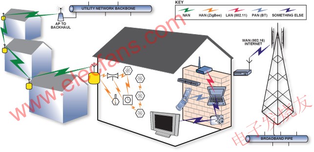 家庭區(qū)域網(wǎng) www.makelele.cn