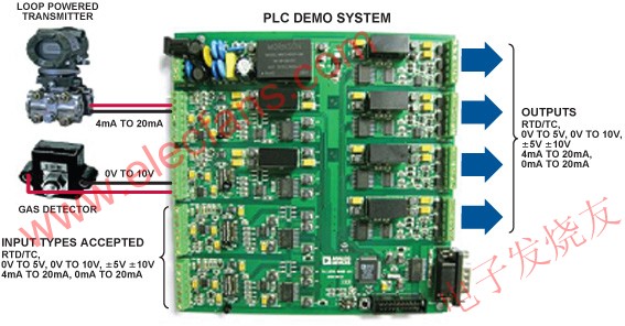工業(yè)控制評估系統(tǒng) www.makelele.cn