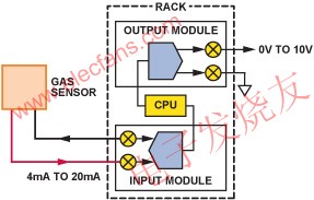氣體傳感器 www.makelele.cn