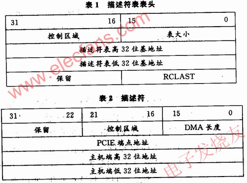 鏈?zhǔn)紻MA描述附表 www.makelele.cn