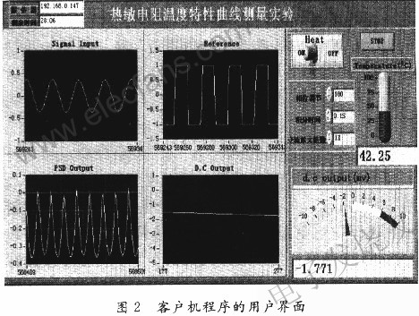 客戶機程序的用戶界面 www.makelele.cn