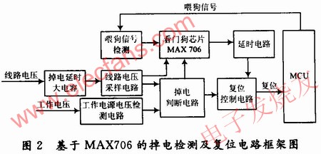 MAX706為核心的電表掉電檢測及復(fù)位電路框圖 www.makelele.cn