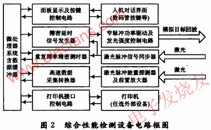 綜合性能檢測(cè)設(shè)備電路原理框圖 www.makelele.cn
