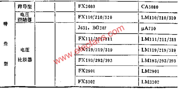 部分國(guó)產(chǎn)部標(biāo)運(yùn)算放大器典型接線 www.makelele.cn