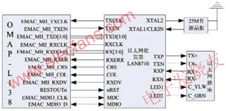 以太網(wǎng)接口連接示意圖 www.makelele.cn