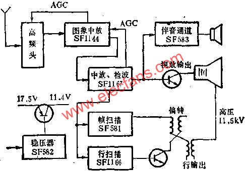 SF系列黑白電視機(jī)集成電路方框圖  www.makelele.cn