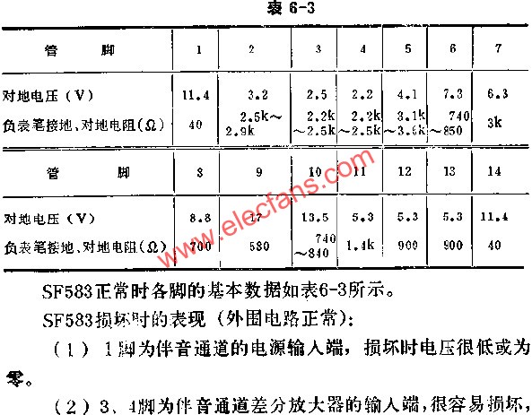 SF583正常時(shí)各腳的基本數(shù)據(jù)表  www.makelele.cn