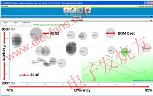 單個(gè)系統(tǒng)板中的多重直流負(fù)載 www.makelele.cn