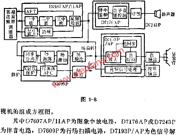D型電視機(jī)集成電路方框圖  www.makelele.cn