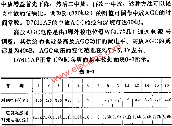 D7611AP正常工作時(shí)各腳的基本數(shù)據(jù)表  www.makelele.cn