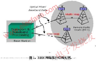 　RRH網(wǎng)絡(luò)拓?fù)浣Y(jié)構(gòu) www.makelele.cn