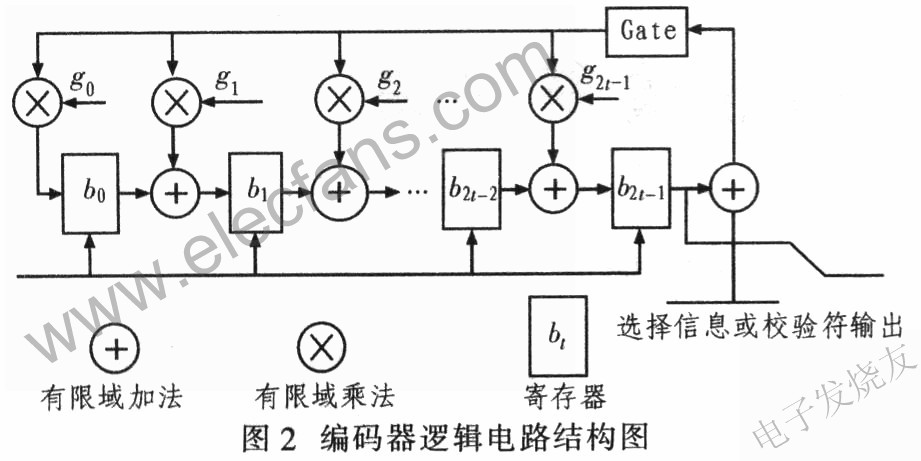 編碼器邏輯電路結(jié)構(gòu)圖 www.makelele.cn