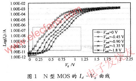 雙峰效應示意圖 www.makelele.cn