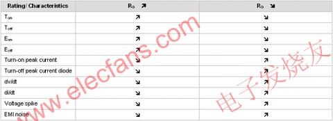 變化率/特性 www.makelele.cn