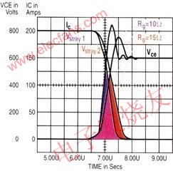 IGBT關(guān)斷 www.makelele.cn