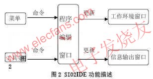 SI02IDE功能分析 www.makelele.cn
