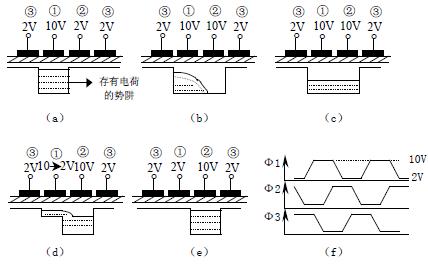 二相CCD器件的工作原理 www.makelele.cn