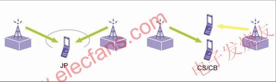 CoMP原理示意圖 www.makelele.cn