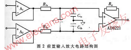前置輸入放大電路 www.makelele.cn