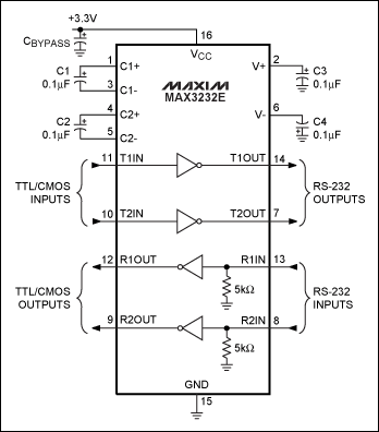 圖5. MAX3232E RS-232收發(fā)器內(nèi)置電荷泵，可以工作在3.3V至5V單電源。