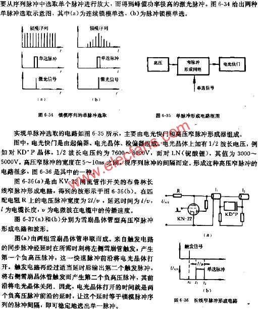 鎖模序列的單脈沖選取  www.makelele.cn
