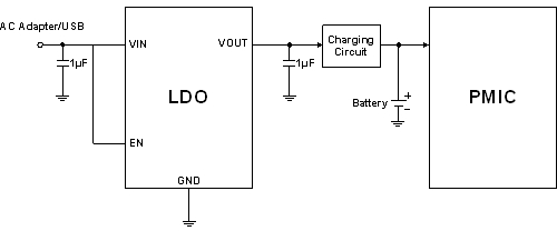 <p>圖5： 針對諾基亞適配器的手機充電系統(tǒng)方案。（電子系統(tǒng)設計）